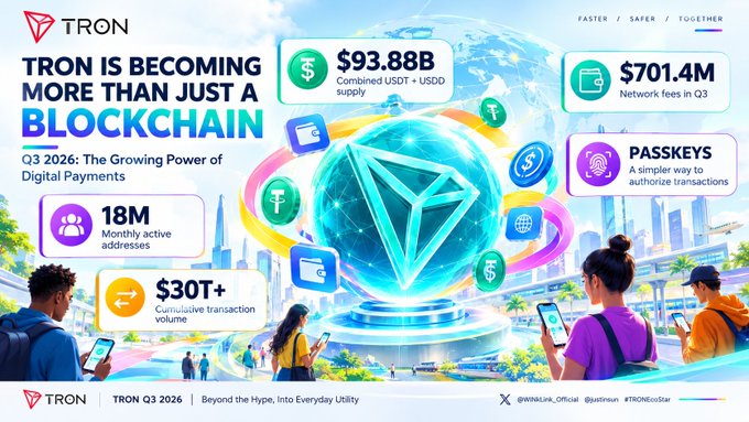 A TRON Q3 2026 promotional infographic highlighting statistics like $93.88B combined USDT + USDD supply, $701.4M in network fees, 18M monthly active addresses, and $30T+ cumulative transaction volume.