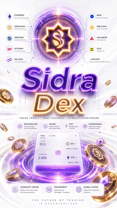 Promotional graphic for "Sidra Dex" showcasing its multi-chain connectivity across Ethereum, Base, SeiChain, BNB Chain, Arbitrum, Avalanche, Optimism, Celo, and Polygon, featuring a swap interface with a 10.0 liquidity balance and $1,261.00 balance, alongside references to Ewave ($EWM) and SidraLand ($SLND) as highlighted by Dr. Al-Jefairi on TV with 100,000+ holders.