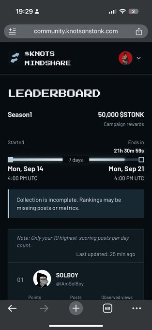 A KNOTS Mindshare Leaderboard screen for Season 1 with 50,000 $STONK campaign rewards, showing SOLBOY (@ImSolBoy) in first place.