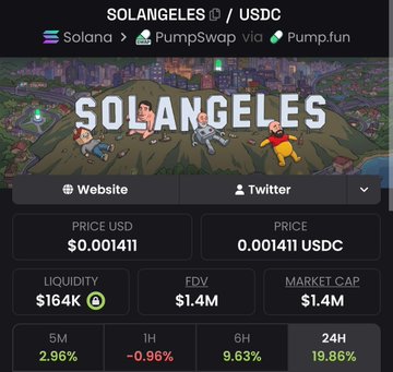 Cryptocurrency price tracker for SOLANGELES on Solana via PumpSwap, showing a price of $0.001411 USDC with a 19.86% 24-hour increase.