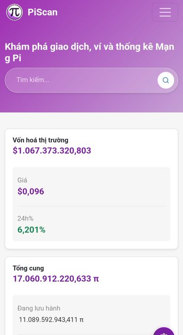 The image shows a PiScan app interface displaying Pi cryptocurrency statistics, including a market capitalization of $1.067 trillion, a price of $0.096 (up 6.201% in 24 hours), and a total supply of approximately 17.06 billion Pi coins with 11.09 billion in circulation. The 6.2% price increase shown aligns with the post's mention of Pi exchange rising in price, suggesting bullish momentum coinciding with the announced Mainnet V27 completion and anticipated v28 rollout.