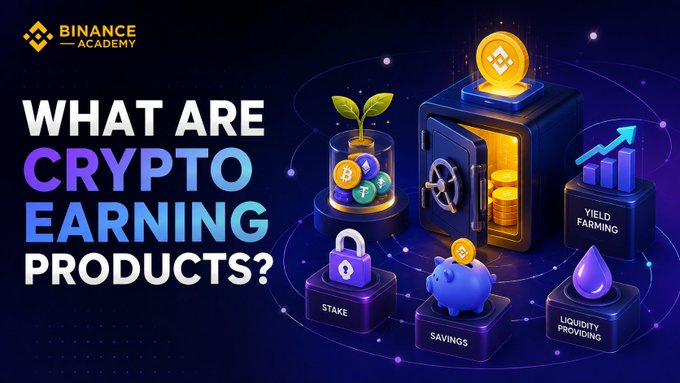 A Binance Academy graphic titled 'WHAT ARE CRYPTO EARNING PRODUCTS?' featuring 3D icons representing staking, savings, yield farming, and liquidity providing.