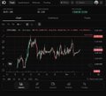 A dark-themed cryptocurrency trading chart interface displaying Bitcoin price movements with red and green candles.