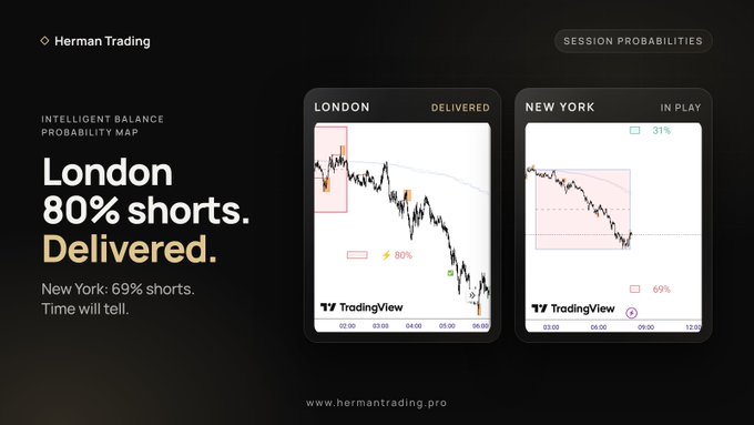 A financial graphic for 'Herman Trading' displaying an 'INTELLIGENT BALANCE PROBABILITY MAP' with TradingView charts for 'LONDON' (marked DELIVERED, 80% shorts) and 'NEW YORK' (IN PLAY, 69% shorts).