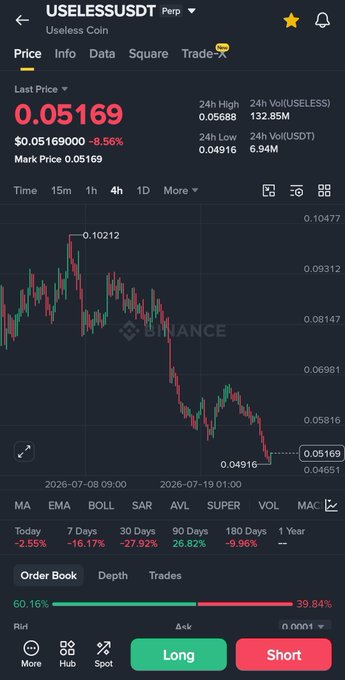 A Binance trading app screenshot showing the USELESS/USDT perpetual contract with a last price of 0.05169, down 8.56%, and a downward trending candlestick chart.