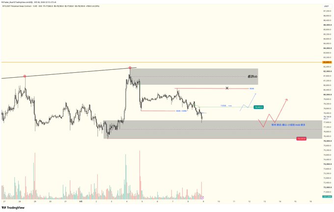 A TradingView chart of BTCUSDT on what appears to be a Korean exchange, showing price action with various technical analysis drawings, shaded supply/demand zones, and Korean text annotations.