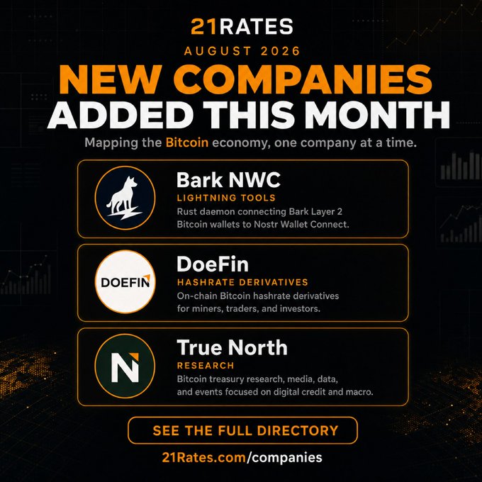 An advertisement for 21Rates.com listing new Bitcoin companies added in August 2026, including Bark NWC (Lightning Tools), DoeFin (Hashrate Derivatives), and True North (Research).