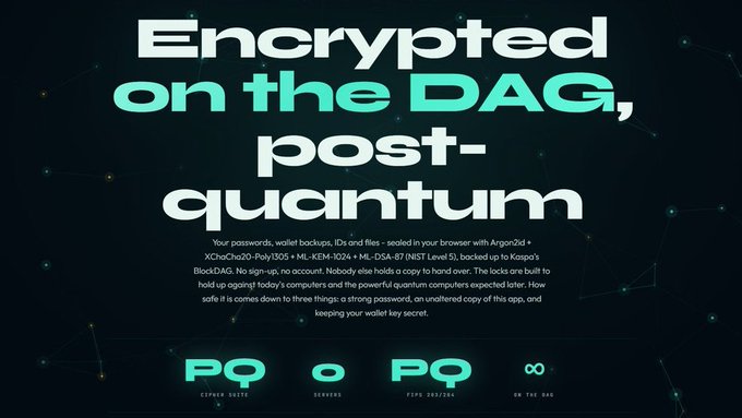A promotional graphic for Kassword 2.0 featuring bold text "Encrypted on the DAG, post-quantum" against a dark, network-themed background, highlighting features like Argon2id, XChaCha20-Poly1305, ML-KEM-1024, ML-DSA-87 (NIST Level 5), and Kaspa's BlockDAG technology, with badges for Copper Suite, Servers, FIDO 402/304, and "On the DAG" displayed at the bottom. The image visually reinforces the post's announcement of a post-quantum encryption vault built on Kaspa's decentralized DAG architecture.