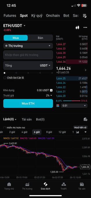 The image shows a phone screen displaying a trading app with a chart of stock prices for Bitcoin, Ether (ETH), and other cryptocurrencies. The chart indicates that Bitcoin has been losing value over time, while Ether's price remains relatively stable. The text on the screen reads "ETH đang có nhịp điều chỉnh khá mình cơ hội giao dịch tiếp theo. Nhân lúc tradeETH thì mình thấy Bitget đang chú ý.", which is a description of the app's interface and its focus on Bitcoin and Ether trading.