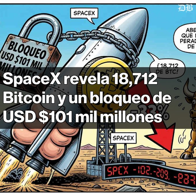 A graphic illustration showing a SpaceX rocket chained and padlocked, with Spanish text reading 'SpaceX revela 18,712 Bitcoin y un bloqueo de USD $101 mil millones' and '¡18.712 DE BTC!' in the speech bubble.