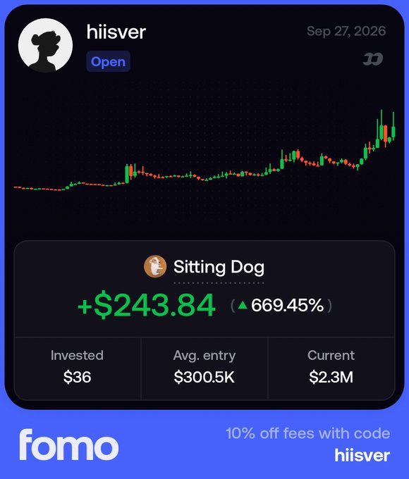 A promotional screenshot from 'fomo' app showing user 'hiisver' with an open position in 'Sitting Dog' token displaying +$243.84 profit (▲669.45%), invested $36, avg. entry $300.5K, current $2.3M, dated Sep 27, 2026, with a 10% off fees promo code 'hiisver'.