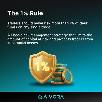 Aivora educational graphic explaining 'The 1% Rule' — traders should never risk more than 1% of funds on a single trade — shown with a gold 1% shield and coins.
