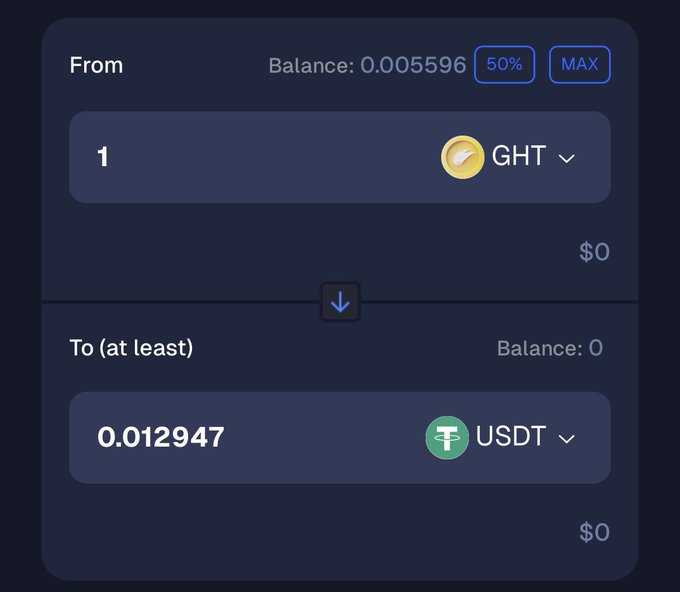 A cryptocurrency swap interface showing an exchange of 1 GHT (with a balance of 0.005596) to 0.012947 USDT, displaying a 50% button option and confirming the price of $0.012947 mentioned in the post about GHT's value.