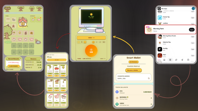 A user flow diagram of a Web3 mobile game interface showing connections between a farming game screen, marketplace, NFT collection, mini apps (Mini Apps, Human Tap, LootMe, Morning Farm, Morning Moon Pocket, RoboCat Play, PixiPix, Pixic), and a Smart Wallet with balances in ETH and MORNING tokens.
