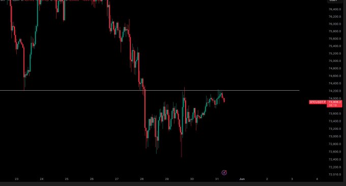 The image shows a stock chart with Bitcoin (BTC) and the US dollar (USD) displayed, both of which are currently at $6,000. The Bitcoin price is higher than the US dollar, indicating that Bitcoin might be a good investment opportunity for those who want to invest in cryptocurrency.