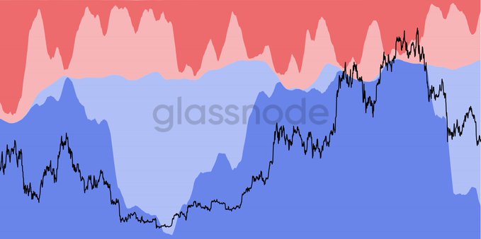 The image shows a large graphic of a chart that depicts various aspects such as stock charts, cryptocurrency prices or Bitcoin fluctuations, depending on the interpretation. The chart has a dark red background with black bars indicating different peaks and valleys within the graph. It appears to be generated using a software like Photoshop, and it is not entirely clear what these elements represent in real life; however, there's an overall theme of economic and financial data.