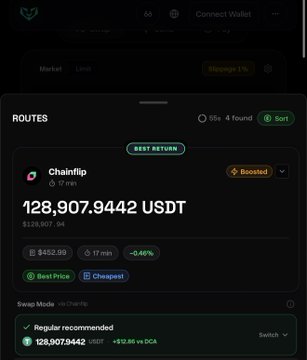 A DeFi swap interface showing a recommended route via Chainflip to swap 452.99 tokens for 128,907.9442 USDT with a 17-minute timeframe and -46% slippage warning.