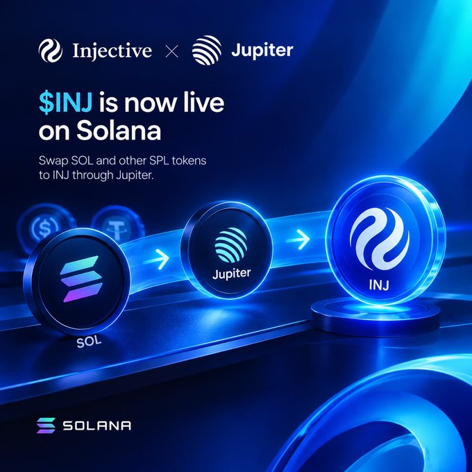 A promotional graphic announcing '$INJ is now live on Solana,' showing the Injective and Jupiter logos, with text instructing users to swap SOL and other SPL tokens to INJ through Jupiter.