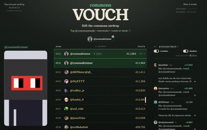 The image shows the Commons airdrop leaderboard on "vouch" platform, where user @yasinoktimur is ranked #532 with 411,964 points (TOP 1% verified). The screenshot supports the post's claim of climbing rapidly through the rankings, with the leaderboard displaying nearby competitors like @MONsters638_ (#533, 411,411 pts) and @NyXTTTT (#534, 411,359 pts), all aiming for the top 500 worldwide spot mentioned in the caption.