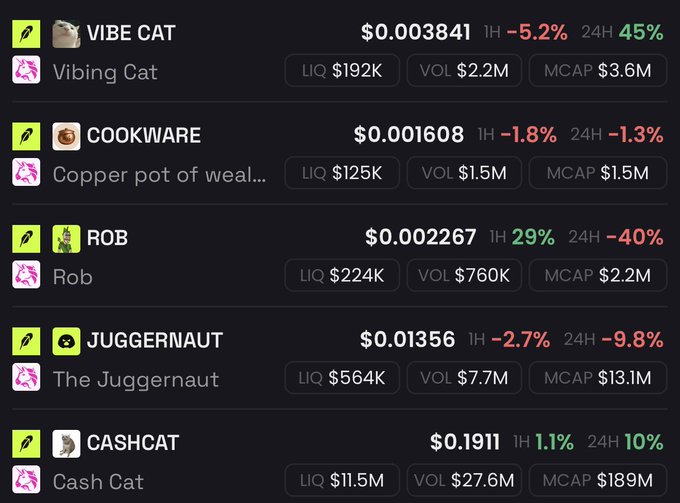 This image displays a cryptocurrency tracker showing listings for VIBE CAT, COOKWARE, ROB, JUGGERNAUT, and CASHCAT with their prices, volume and market cap. The post promises a quote tweet in 24 hours, likely for one of these listed coins.
