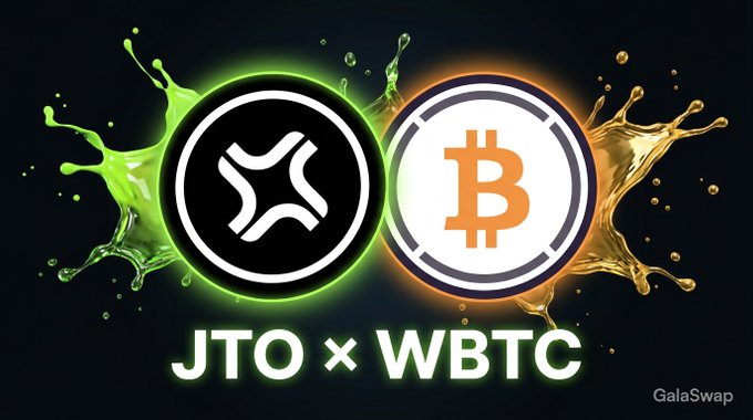Promotional artwork for GalaSwap’s GJTO/GWBTC pool, featuring the JTO and Bitcoin-style WBTC logos surrounded by green and gold liquid splashes. Large text reads “JTO × WBTC,” with a “GalaSwap” mark in the corner, matching the post’s pool spotlight and listed metrics of $221k TVL, 11.1% APR, and $25k 24h volume.