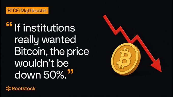 A "BTCFi Mythbuster" graphic by Rootstock featuring a downward red arrow and Bitcoin coin, highlighting the quote: "If institutions really wanted Bitcoin, the price wouldn't be down 50%." The image illustrates the myth the post aims to debunk, arguing that institutional adoption and price movement aren't directly correlated.