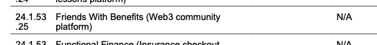 A close-up of a document showing entries 24.1.53 "Friends With Benefits (Web3 community platform)" and 24.1.52 "Functional Finance (insurance checkout)" both marked N/A. The image highlights the "Friends With Benefits" entry, which is referenced in the post connecting Fed Chair Kevin Warsh to the Web3 community platform as an investor.