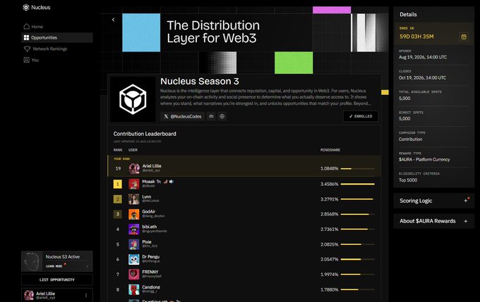 A screenshot of the Nucleus web platform showing 'The Distribution Layer for Web3' and a Contribution Leaderboard for Nucleus Season 3, with details including 590.03M $AURA and 5,000 street spots.