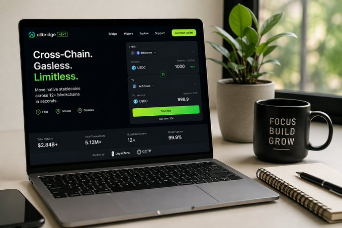 A laptop displays the AllbridgeNEXT website advertising 'Cross-Chain. Gasless. Limitless.' with a token swap from Ethereum USDC to Arbitrum USDC, sitting on a desk next to a 'FOCUS BUILD GROW' mug and a potted plant.