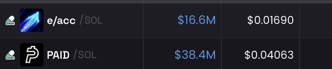 The image displays a cryptocurrency swap interface showing two Solana-based tokens: e/acc ($16.6M market cap at $0.01690) and PAID ($38.4M market cap at $0.04063). This illustrates the creator fee flow ecosystem described in the post, where e/acc's successful growth validates UsePaid's model, with creators earning fees that eventually convert into PAID token buys and burns.