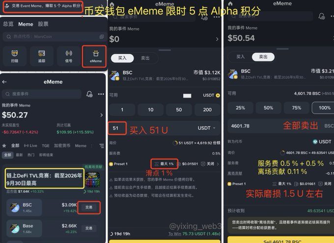 A screenshot showing a step-by-step tutorial on the Binance app for completing the limited-time eMeme Alpha Points promotion by purchasing 51 USDT of BSC tokens, which results in roughly $50.54 sold for an estimated 0.5% + 0.5% in trading fees, or approximately 1.5U in actual slippage.