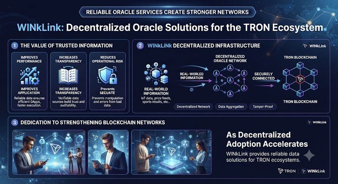 An infographic titled 'WINkLink: Decentralized Oracle Solutions for the TRON Ecosystem' showing how oracle services bridge real-world data to the TRON blockchain.