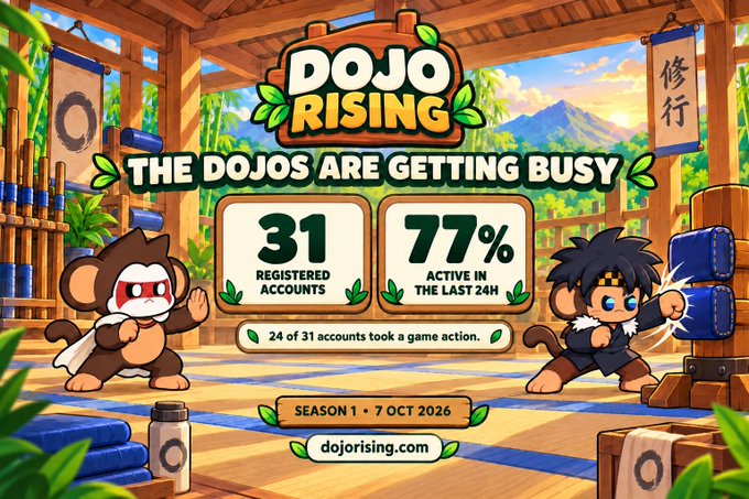 A promotional graphic for 'DOJO RISING' featuring cartoon monkey characters in a dojo setting, displaying stats '31 REGISTERED ACCOUNTS' and '77% ACTIVE IN THE LAST 24H', noting '24 of 31 accounts took a game action' for Season 1 starting 7 OCT 2026.
