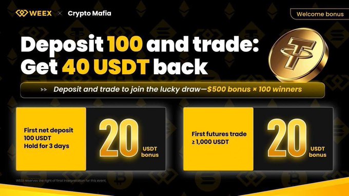 A WEEX × Crypto Mafia promotional banner advertising a welcome bonus where users who deposit 100 USDT and trade can get 40 USDT back, broken into two 20 USDT bonuses for a first net deposit of 100 USDT held for 3 days and a first futures trade of ≥1,000 USDT, with a lucky draw offering a $500 bonus for 100 winners.