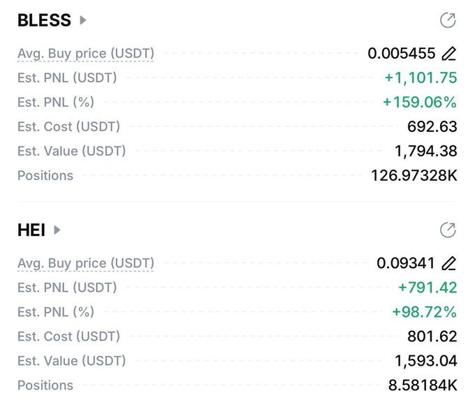A trading portfolio screenshot showing positions for BLESS (+159.06%, est. value 1,794.38 USDT) and HEI (+98.72%, est. value 1,593.04 USDT) with their average buy prices and PNL details.