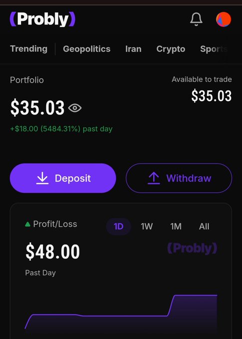 A trading app interface branded '(Probly)' shows a portfolio balance of $35.03 with a profit of +$18.00 (5484.31%) past day, and a Profit/Loss of $48.00 in dark mode.