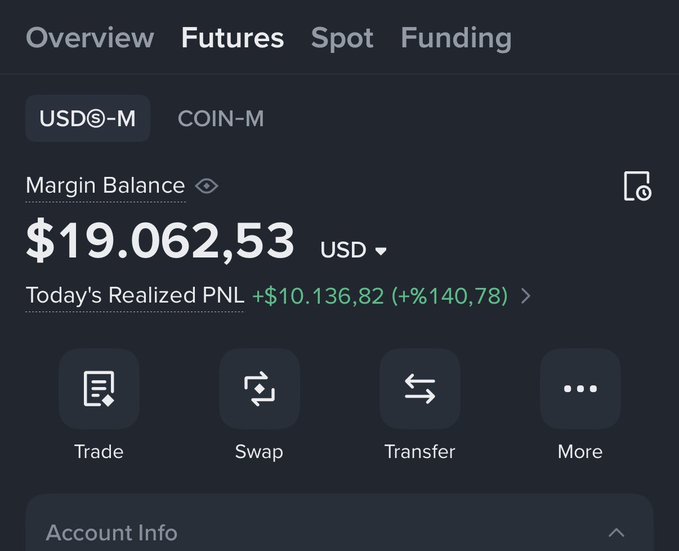 The image shows a cryptocurrency trading account dashboard displaying a Margin Balance of $19,062.53 USD with a Today's Realized PNL of +$10,136.82 (+140.78%) in the USDⓈ-M futures tab. This screenshot visually confirms the post's claim of starting with just $500 and growing the account to over $19,000, illustrating the dramatic trading gains the author describes.