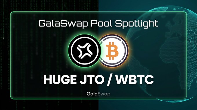 A promotional graphic for "GalaSwap Pool Spotlight" featuring two cryptocurrency coin icons (JTO and Bitcoin) against a digital globe background, with bold text reading "HUGE JTO / WBTC." The image visually highlights the GJTO/GWBTC trading pair, matching the post's spotlight on its impressive 137.7% APR and $168k 24-hour volume.