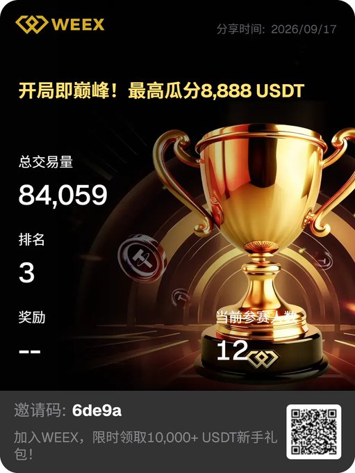 WEEEX promotional graphic featuring a gold trophy, advertising a competition with a top prize pool of 8,888 USDT, a total trading volume of 84,059, rank 3, and invitation code 6de9a.