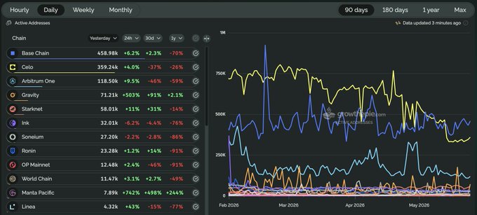 A screenshot of a computer screen displaying an Excel chart with multiple data sets, one representing daily stock market prices from January 2006 through December 2007 for different cryptocurrencies such as Bitcoin, Litecoin, Ripple, etc. Some of these are represented using colorful charts in a gradient format and labeled with various cryptocurrency names. The chart indicates the peaks and valleys of Bitcoin's price over those months.