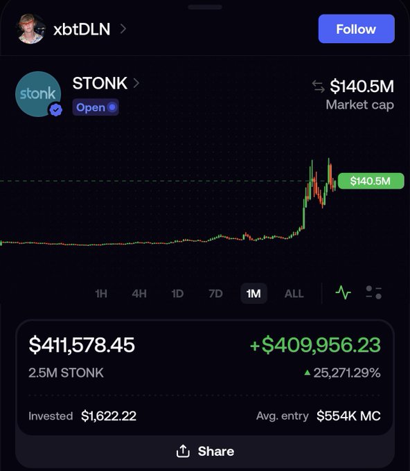 A screenshot of user xbtDLN's portfolio showing a $411,578.45 position in 2.5M STONK tokens, with an initial investment of just $1,622.22 yielding a 25,271.29% gain on the meme coin (currently $140.5M market cap), illustrating the post's claim of a life-changing turn from the trenches.