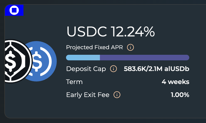 A financial interface displays a USDC offering with a Projected Fixed APR of 12.24%, a deposit cap of 583.6K/2.1M aUSDb, a 4-week term, and a 1.00% early exit fee.