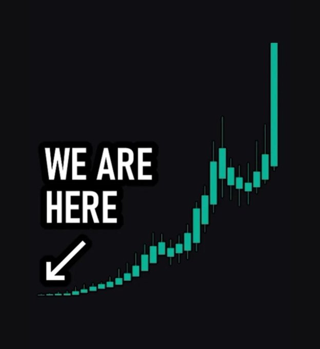 A dark graphic shows a green candlestick chart trending upward with the text 'WE ARE HERE' and an arrow pointing to the lowest, leftmost candle.
