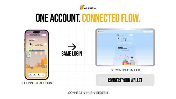 A promotional graphic for Alpha featuring the headline "ONE ACCOUNT. CONNECTED FLOW." showing a two-step process of connecting a mobile account and continuing in a web hub, with instructions to "CONNECT YOUR WALLET."