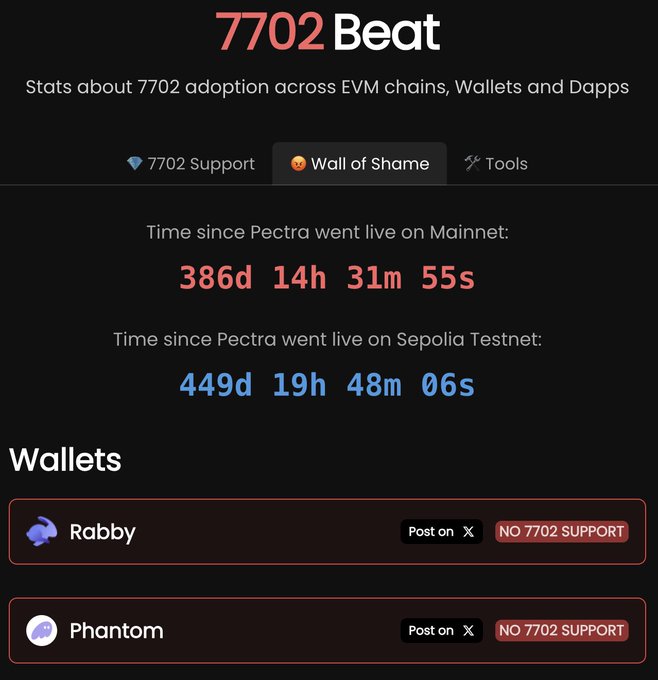 The image shows a screenshot of a website page displaying two lists - one with names of wallet addresses, another with descriptions or statuses for the wallets. In total, there are 12 wallets in the lists. One of these addresses is named "Wall of Shame". This address appears to be at the top of the list and has an "X" posted on it. The website also mentions a total of 7700 beats and 7350 support across different wallet types such as P2P, Bitcoin, and Ether. Additionally, there are tools listed within this category that may help users manage their wallets more efficiently.