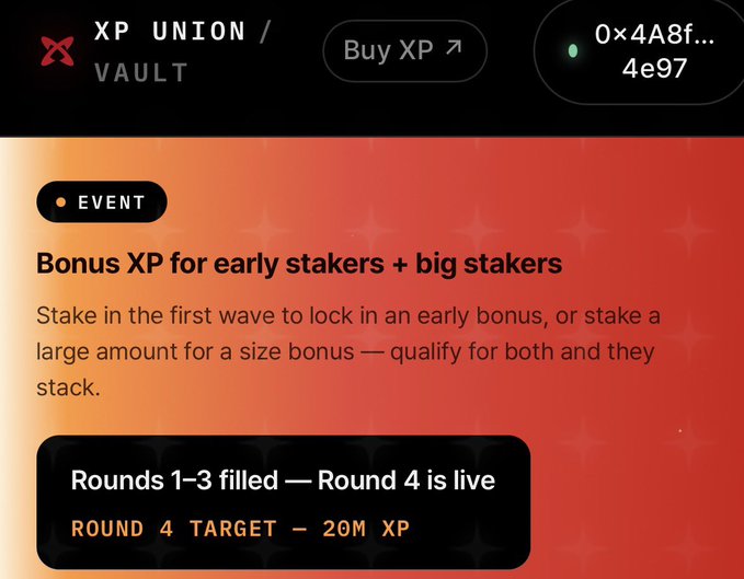 A screenshot of an 'XP UNION / VAULT' interface showing a 'Bonus XP for early stakers + big stakers' event with Rounds 1-3 filled and Round 4 live targeting 20M XP, along with a wallet address beginning 0x4A8f.