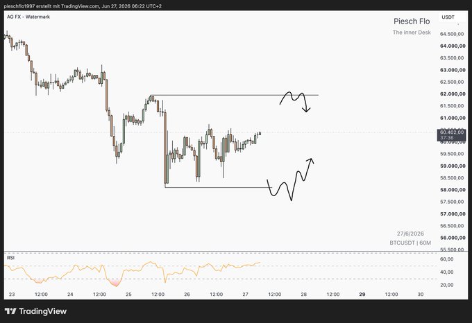 The image shows a BTC/USDT 1-hour TradingView chart with horizontal range lines drawn at approximately $58,700 and $62,100, where hand-drawn arrows indicate potential upward and downward reactions at these range extremes—aligning with the weekend plan to monitor price reactions at range boundaries. The RSI indicator at the bottom sits near neutral territory around 40-60, suggesting no clear momentum bias as price consolidates between these levels.