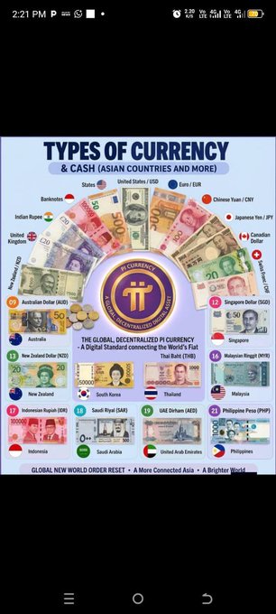 The image is an infographic titled "TYPES OF CURRENCY & CASH (ASIAN COUNTRIES AND MORE)" that showcases approximately 21 different global fiat currencies arranged around a central "PI GLOBAL, DECENTRALIZED PI CURRENCY" logo, including the US Dollar, Euro, Chinese Yuan, Japanese Yen, Indian Rupee, Singapore Dollar, Australian Dollar, British Pound, and various other Asian and Middle Eastern currencies like the Indonesian Rupiah, South Korean Won, and UAE Dirham. The graphic positions Pi Network as a digital standard connecting the world's currencies, with the tagline "GLOBAL NEW WORLD ORDER RESET? • A More Connected Asia • A Brighter World" at the bottom, illustrating the post's message about Pi being presented as a unified global decentralized currency alongside traditional fiat money.