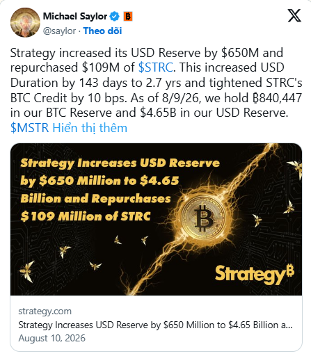 A tweet from Michael Saylor announcing Strategy increased its USD Reserve by $650M and repurchased $109M of $STRC, holding 840,447 BTC and $4.65B in USD Reserve as of 8/9/26.