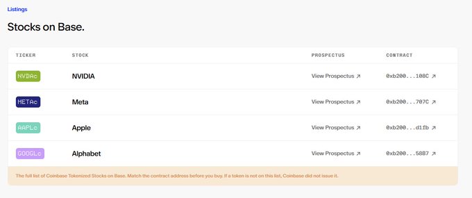 A Coinbase Base listings page titled 'Stocks on Base' showing tokenized stocks available, including NVIDIA (NVDac), Meta (METac), Apple (AAPLG), and Alphabet (GOOGLC), each with a matching contract address starting with 0xb200.